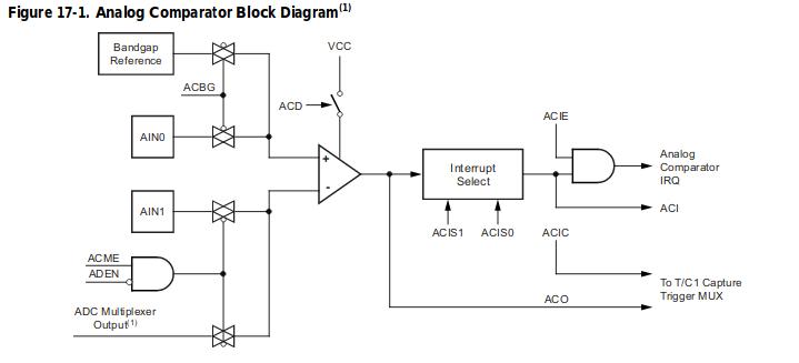 Analog Comparator