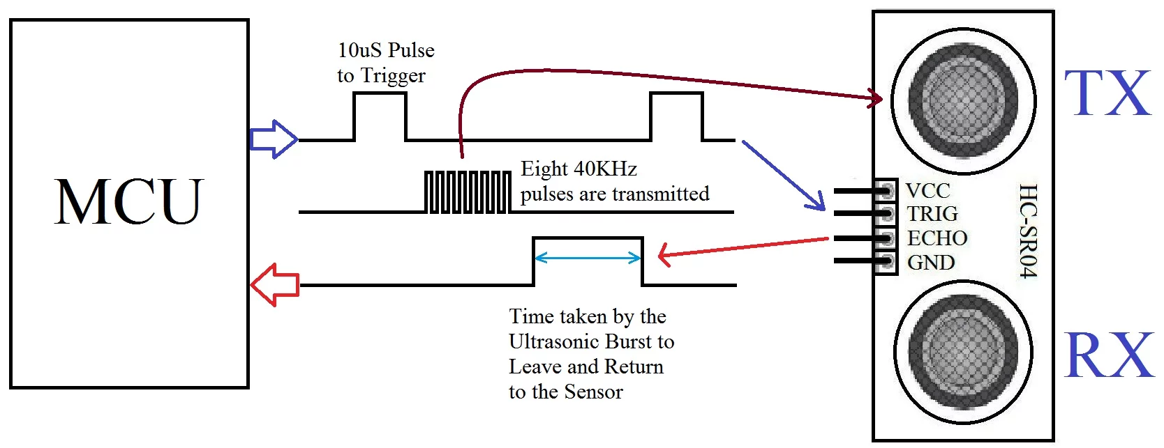 HC SR04