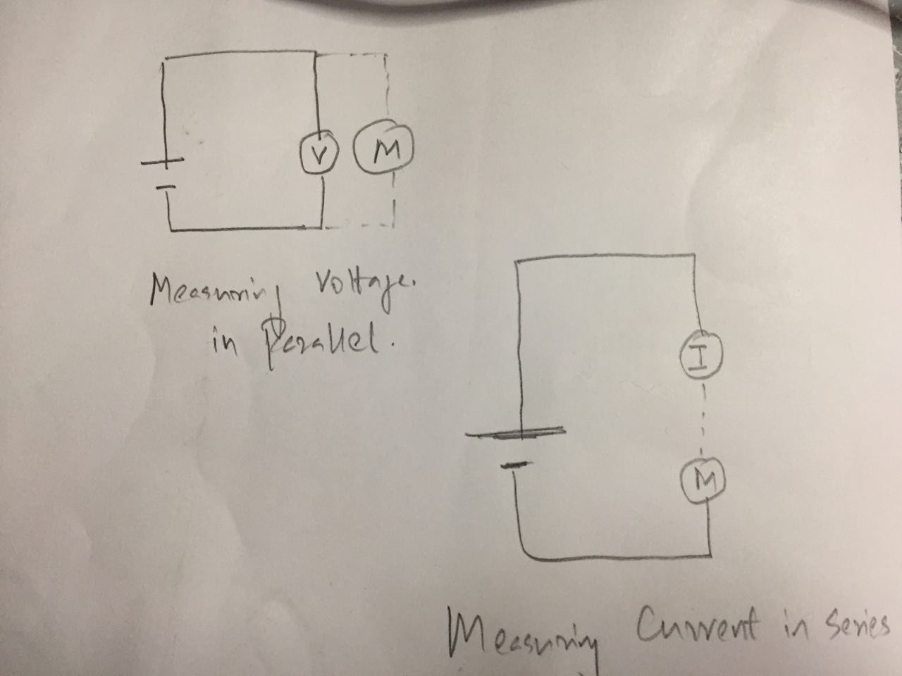 Circuit Measurement