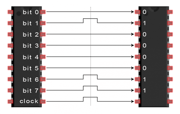 Parallel