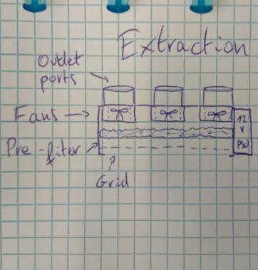 Extraction Extraction
