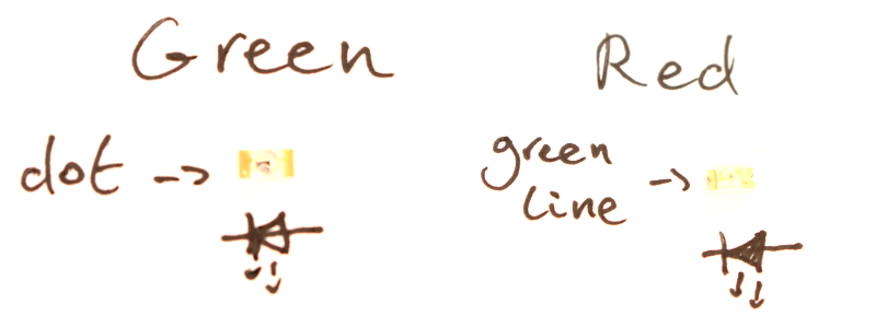 LED's identification