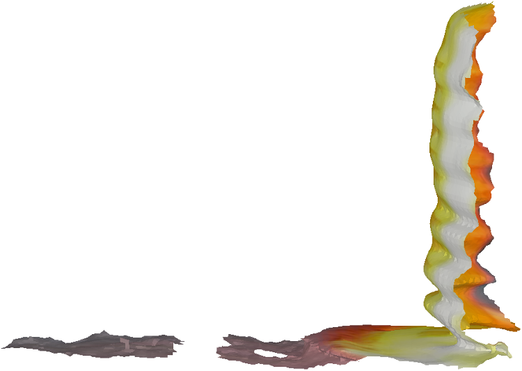 Partial scan Partial scan