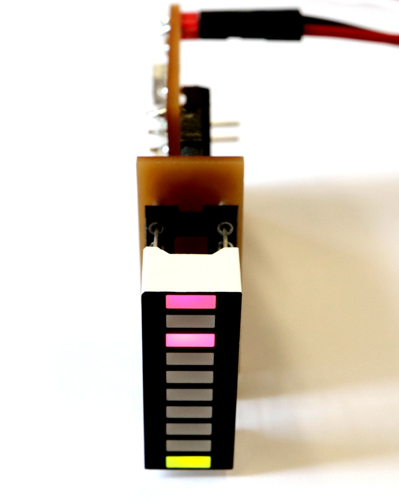 Bargraph fail Bargraph fail