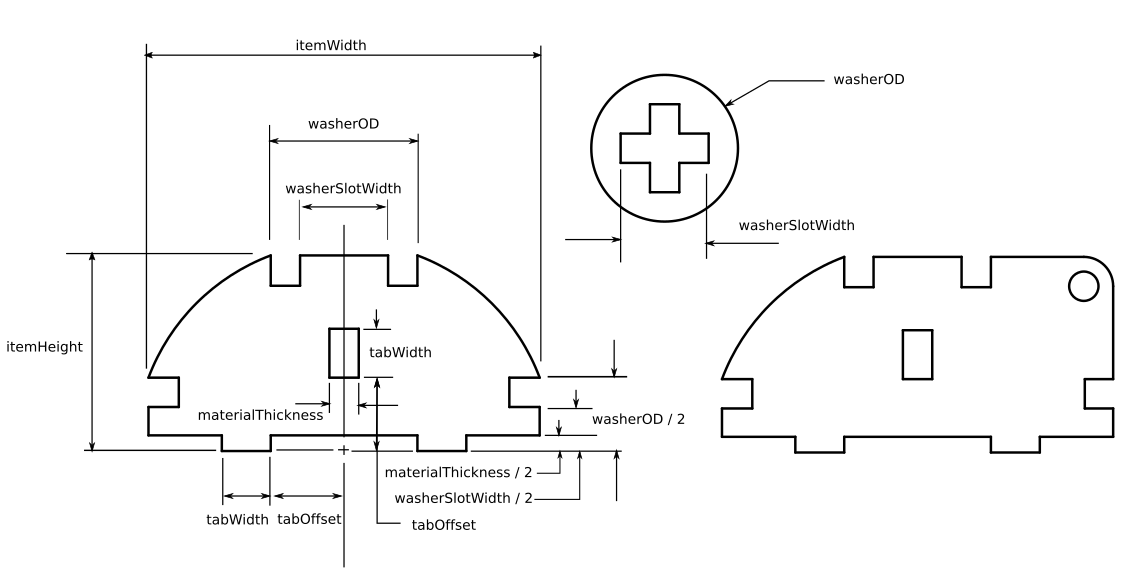 Parametric Dimensions