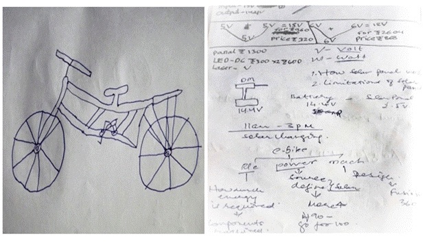 Principle and Practices