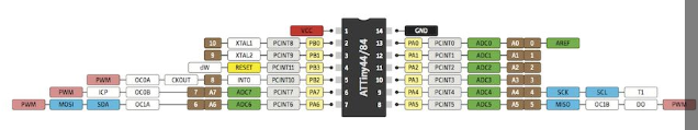 pins pwm