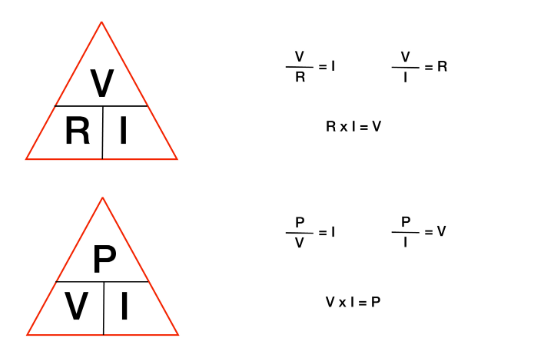 Ohms law