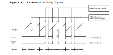 pwm