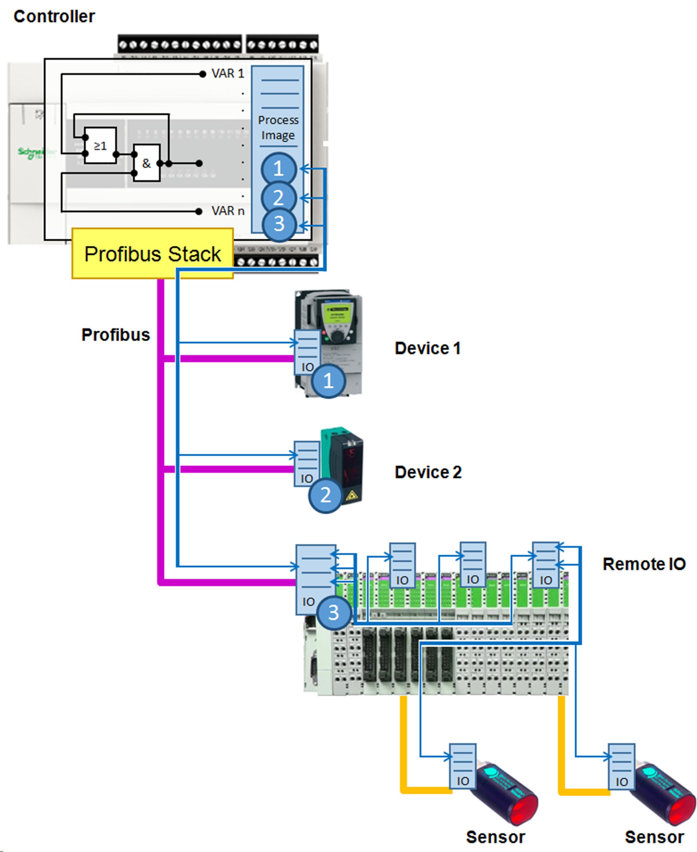 13. Interface and Application Programming