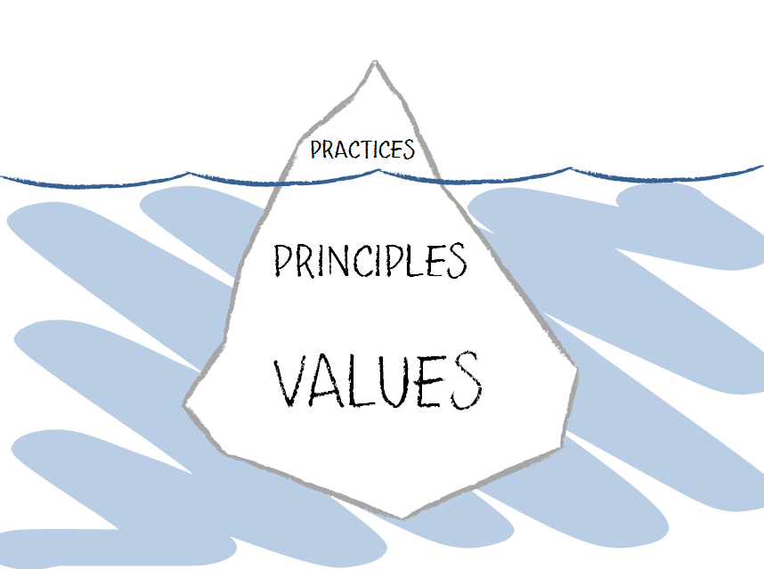 Principles