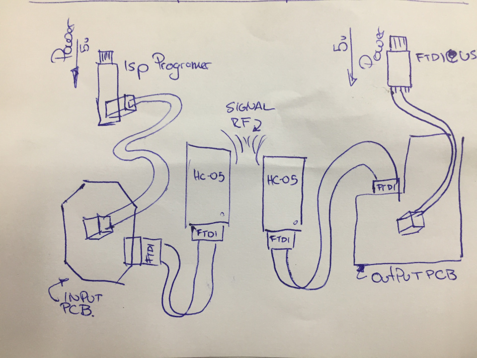 Conneciton between HC-05 