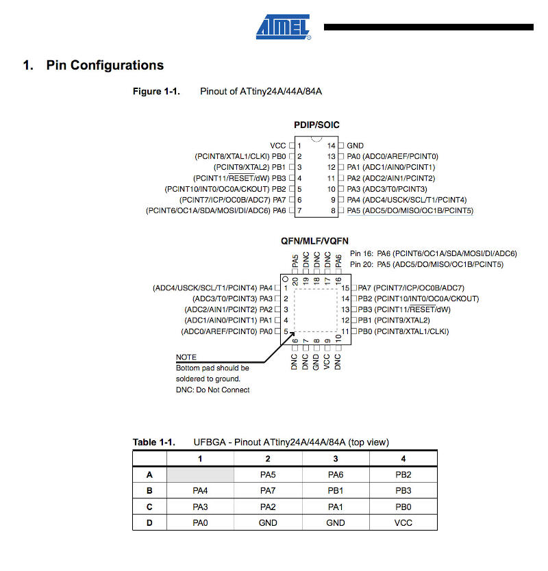 ATTINY44A pin configurations