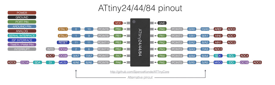 ATtiny44 Arduino pinout diagram
