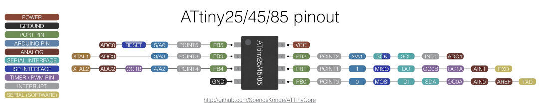 Pinout diagram for ATtiny45