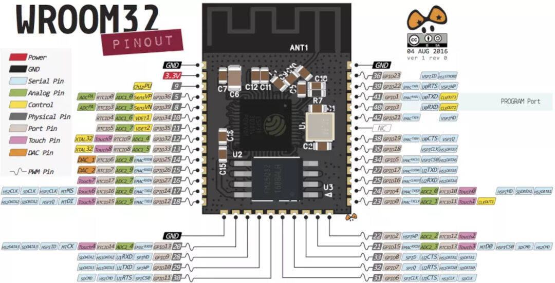 ESP32 Pinout