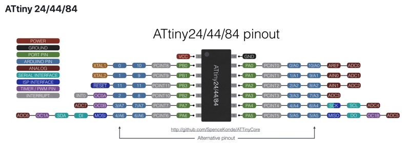 ATtiny44 Pinout