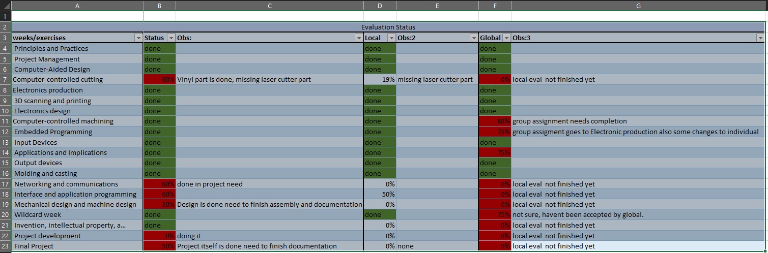 Assignments Spreadsheet