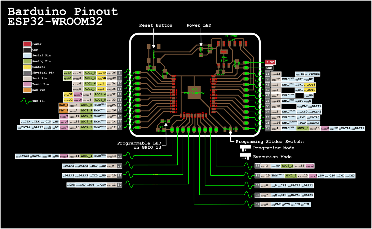 arduino-pinouts