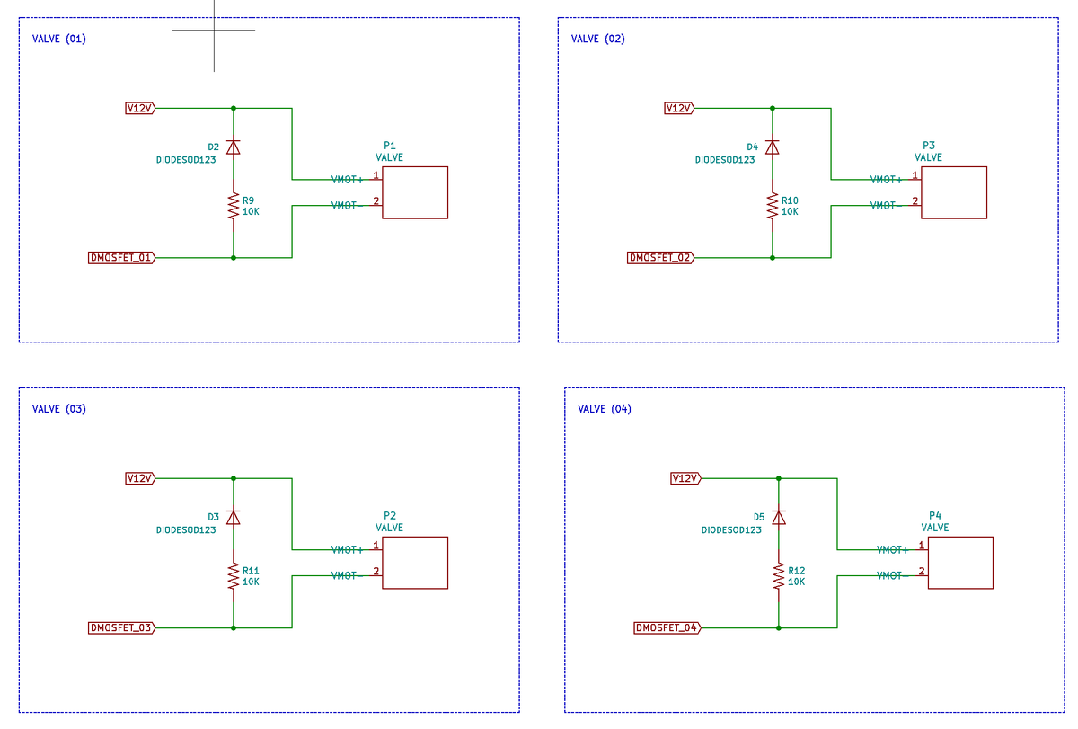 Solenoids