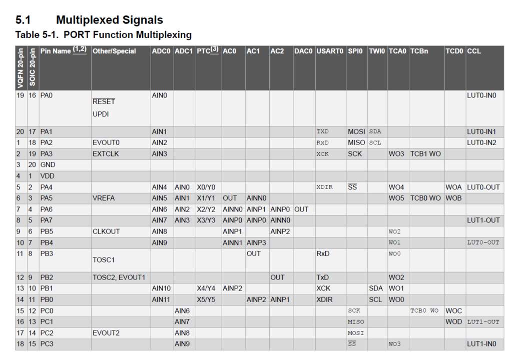 Fig03