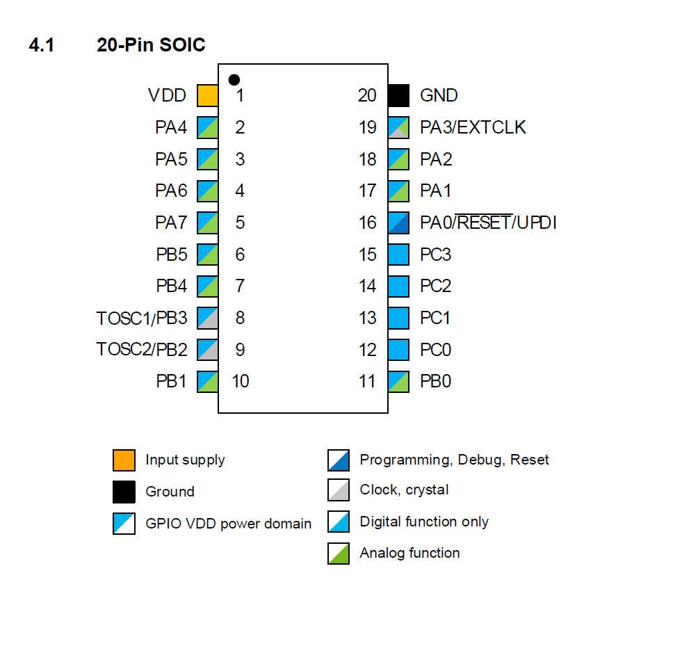 Fig01