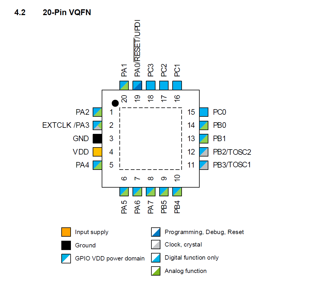 Fig02