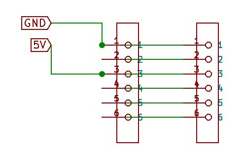 Final project development