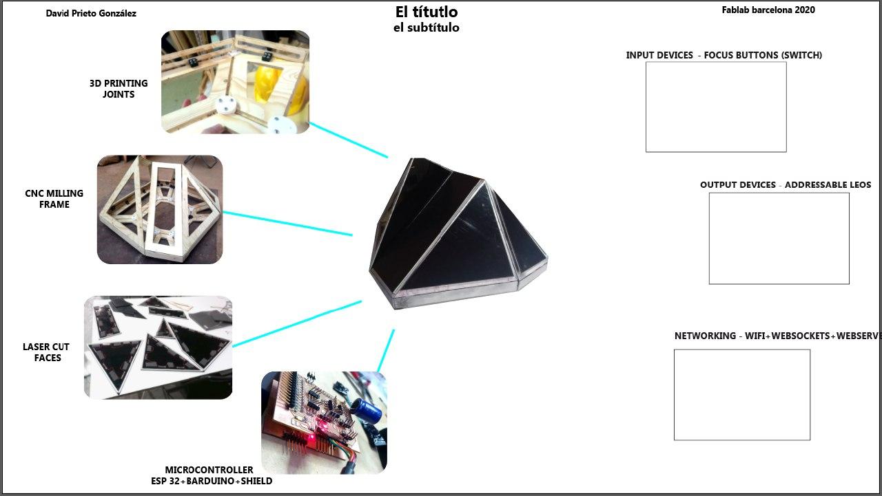 Final project development