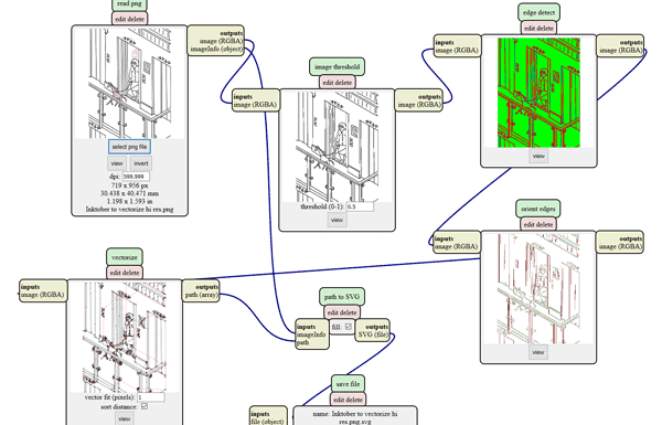 Modprocess