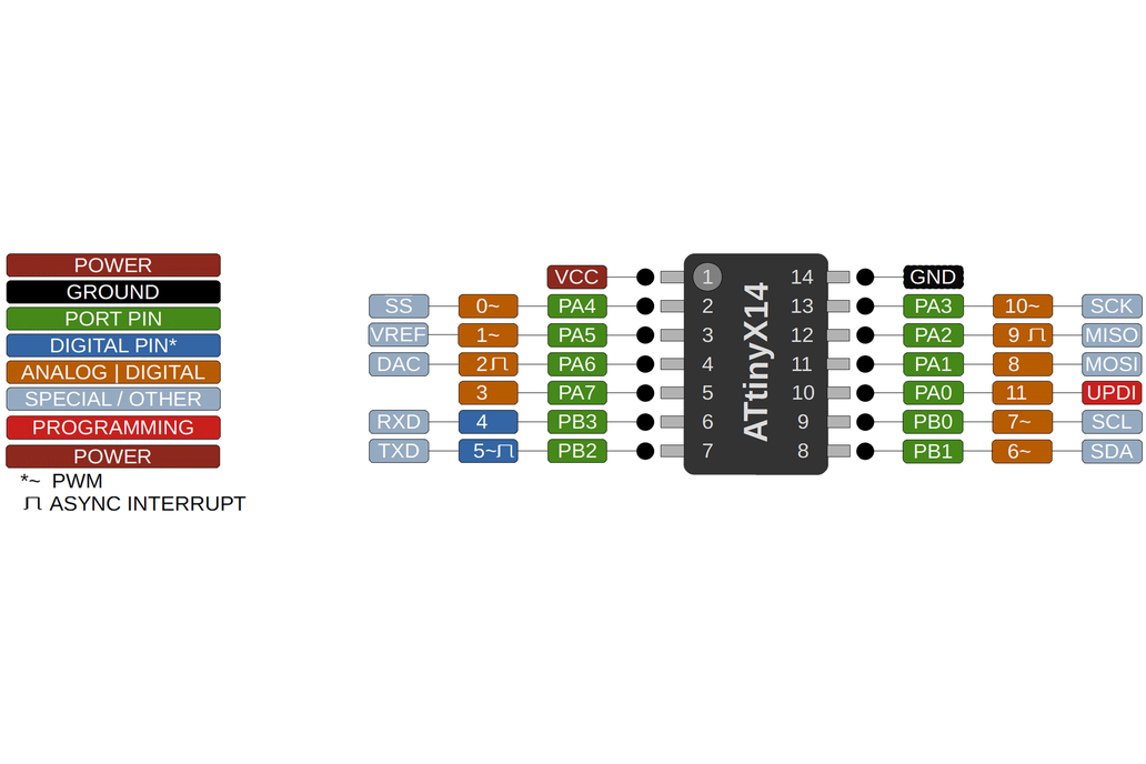 ATtiny1416