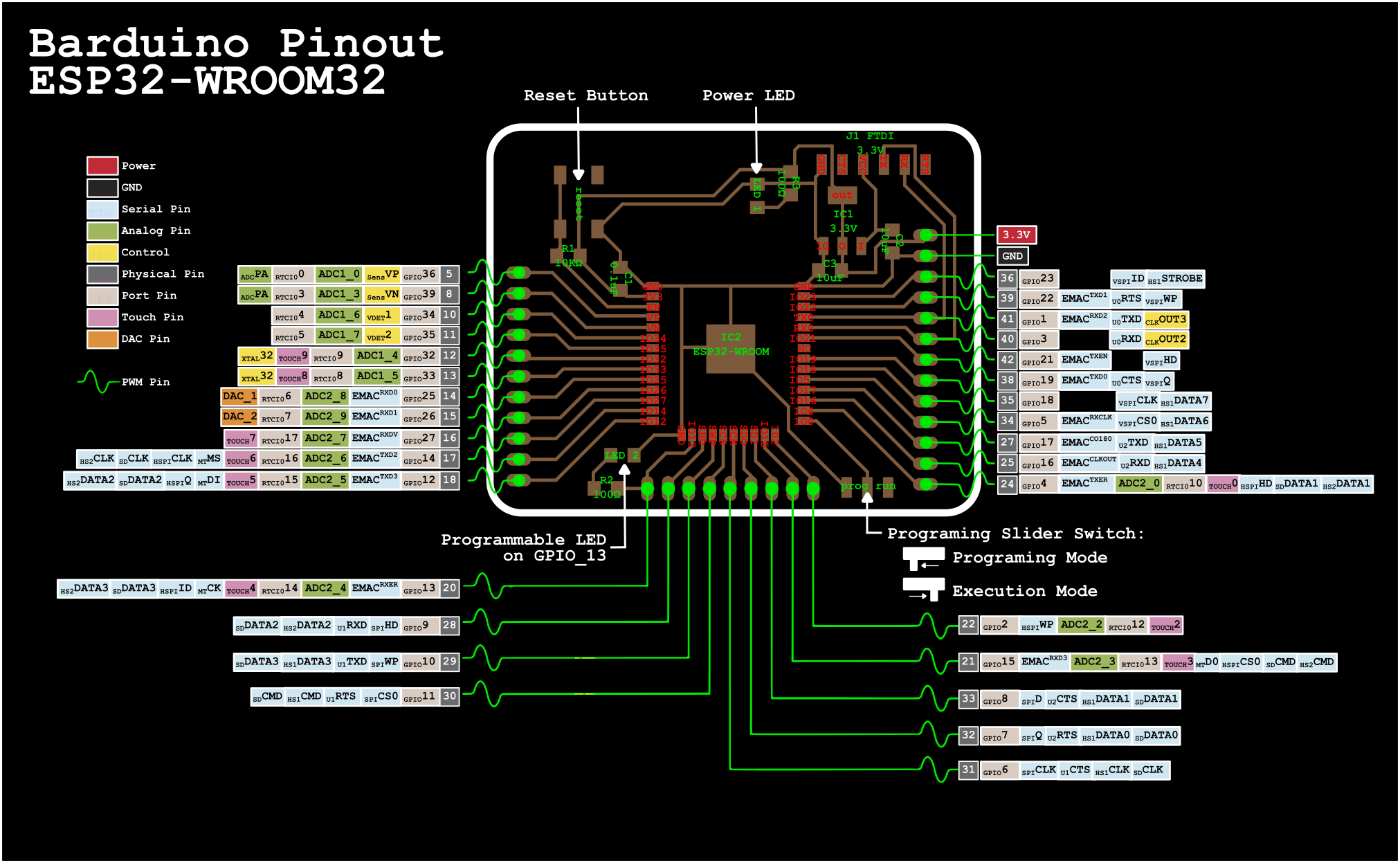 Output