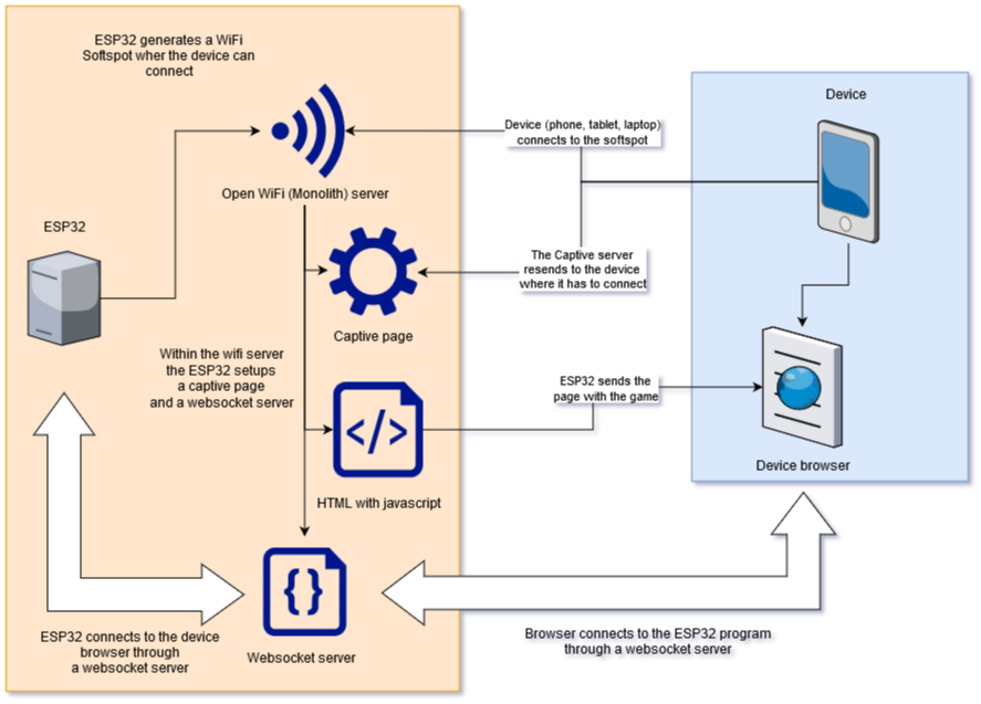 Network diagram