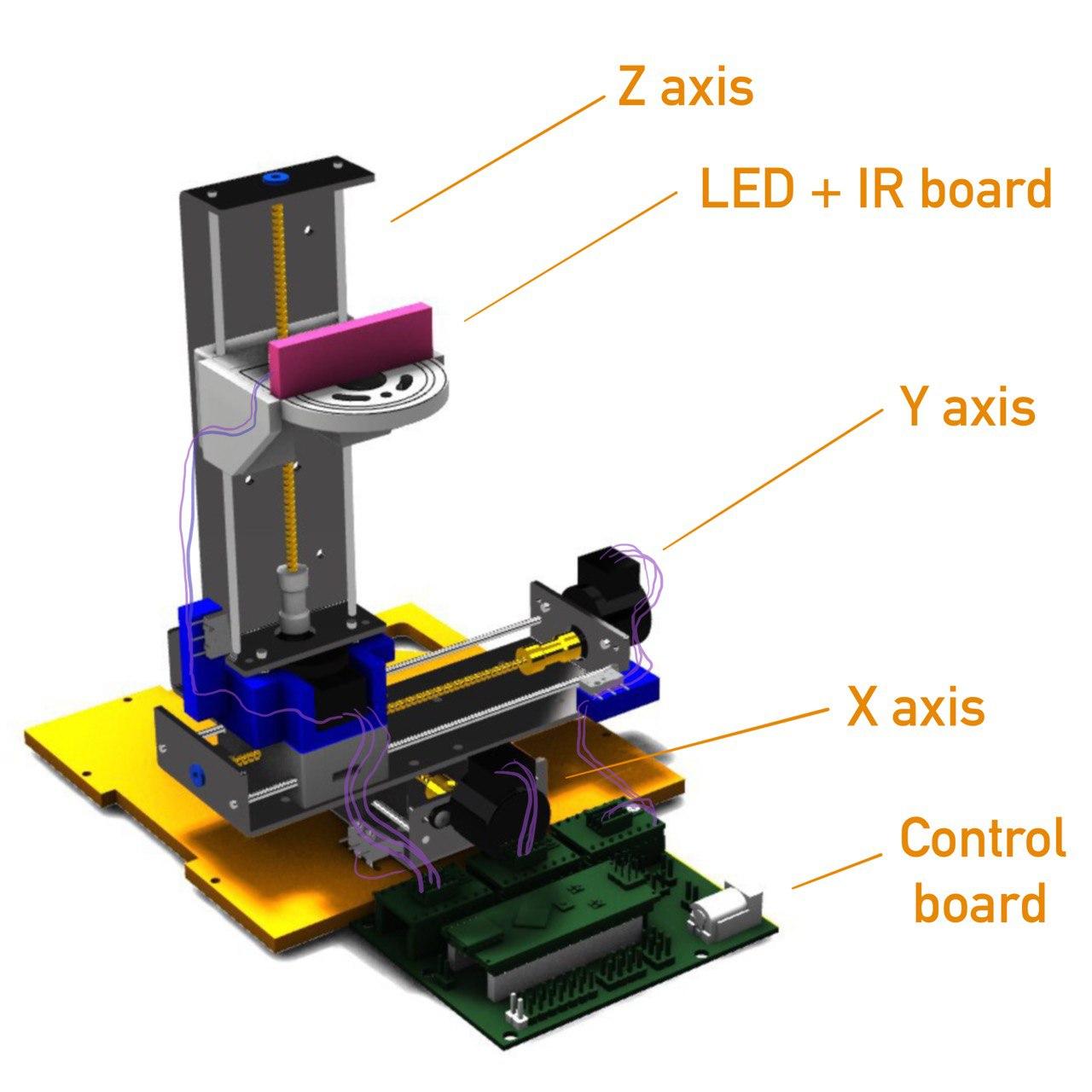 Machine Building