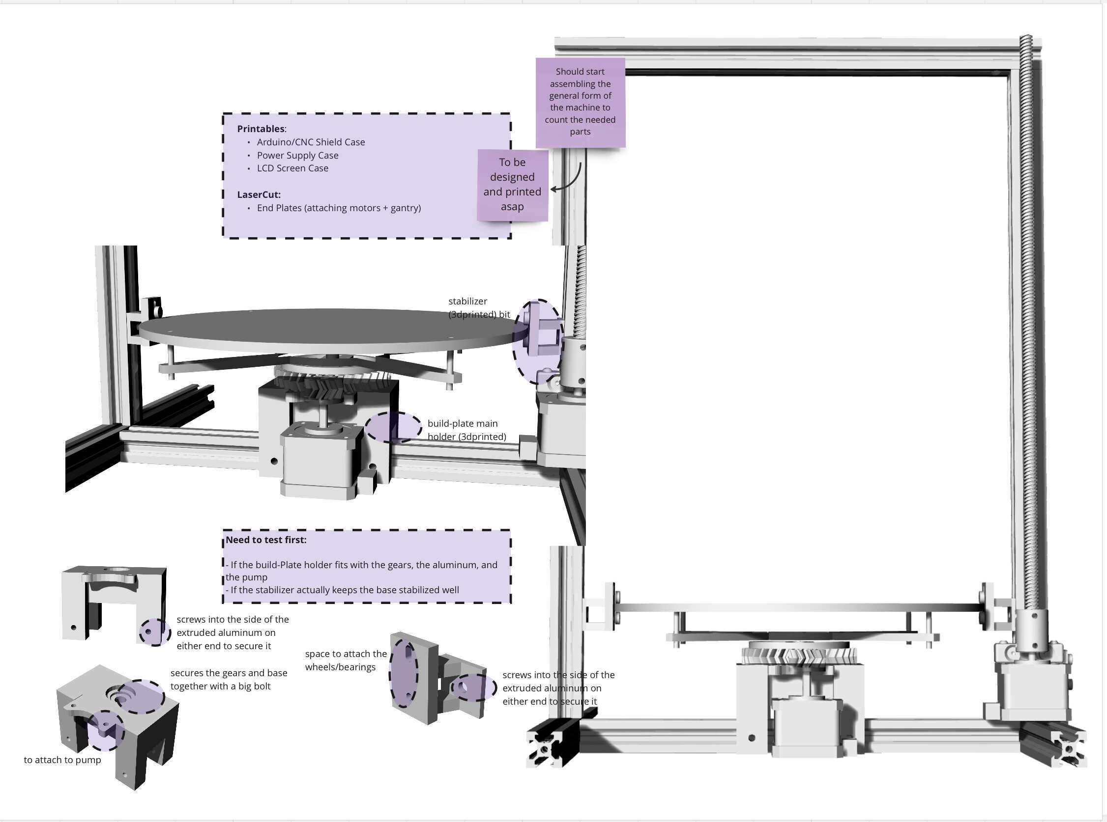 Screenshot of the labeling of the parts