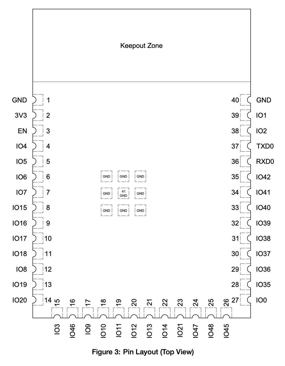 ESP32 Pinout