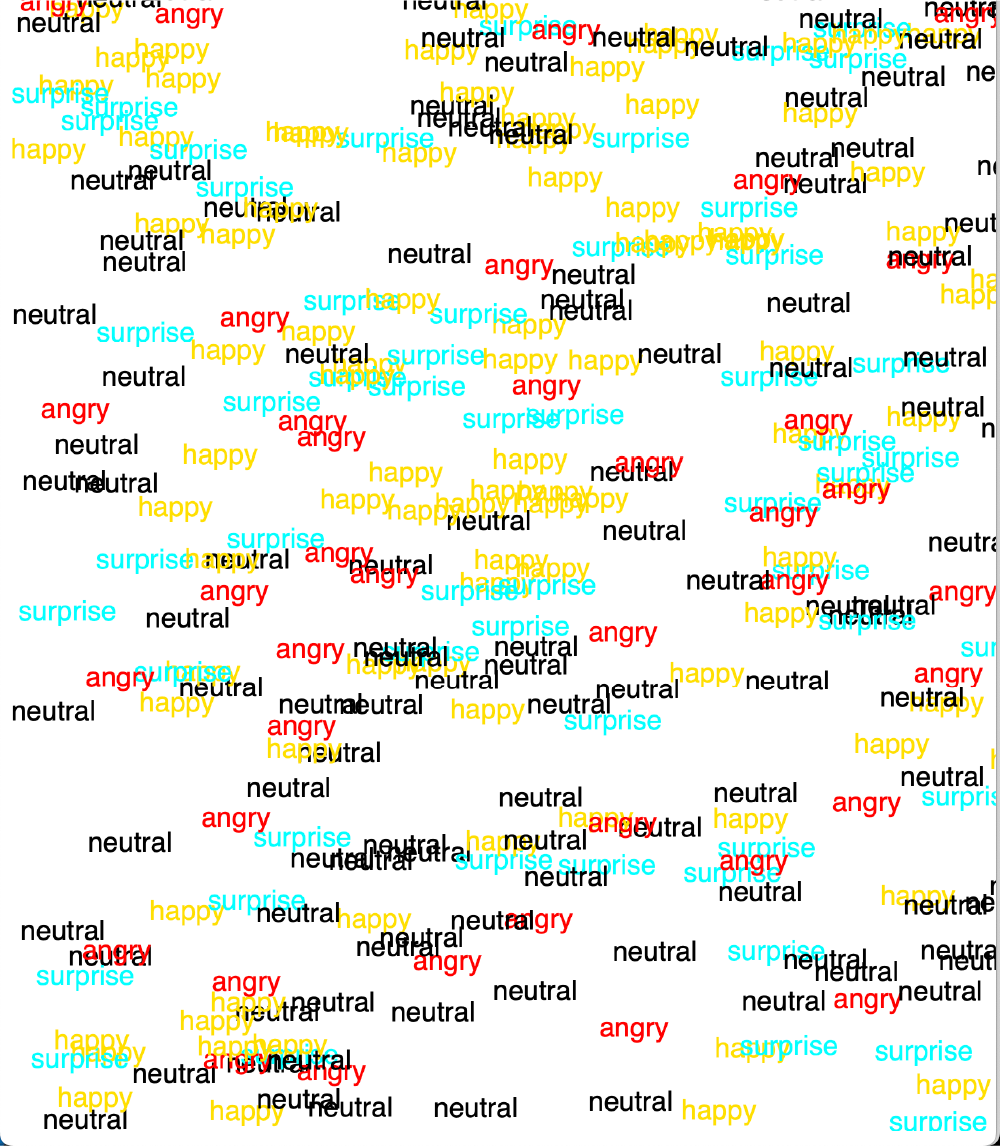 Text Visualization