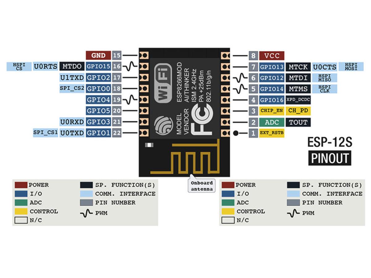 Schematics