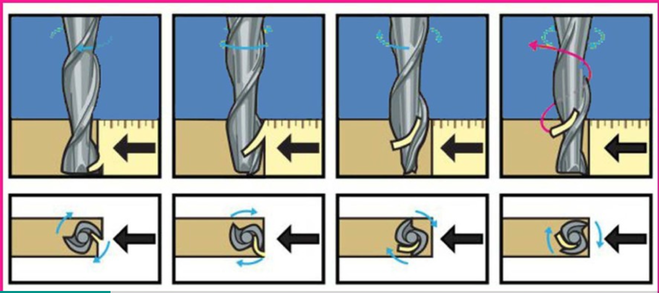 material evacuation