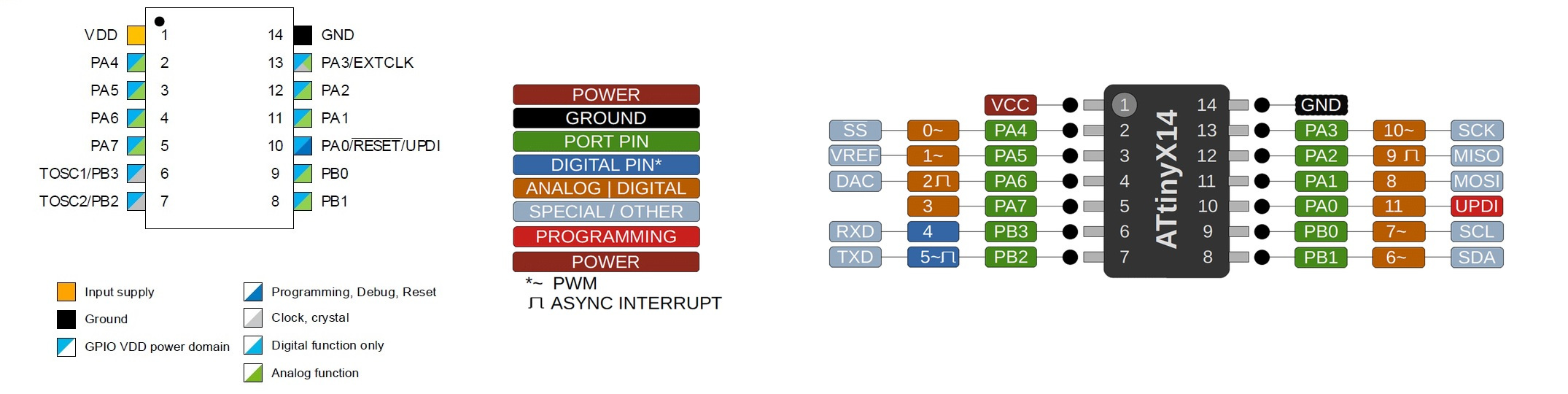 datasheet