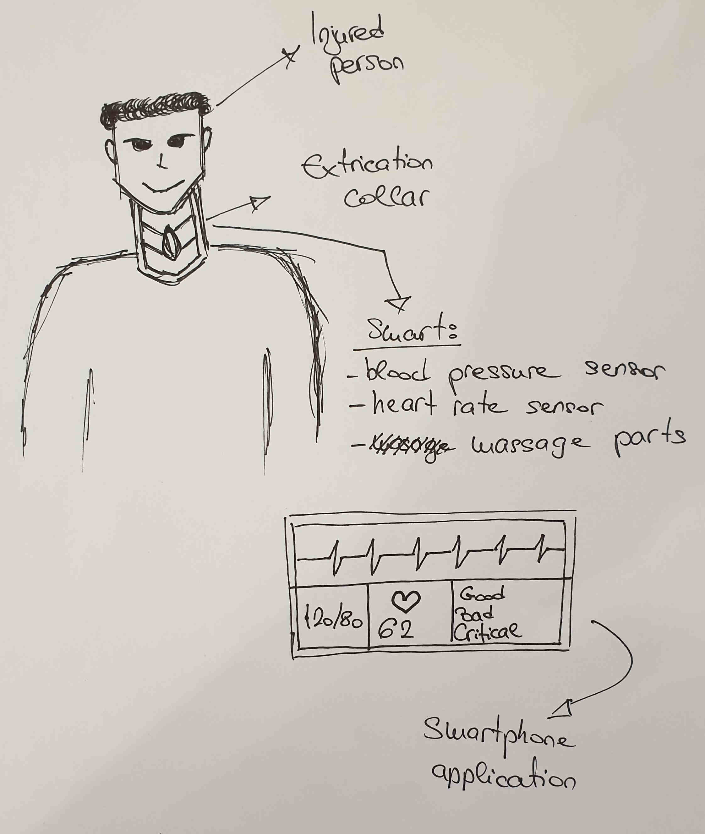 FINAL PROJECT SKETCH