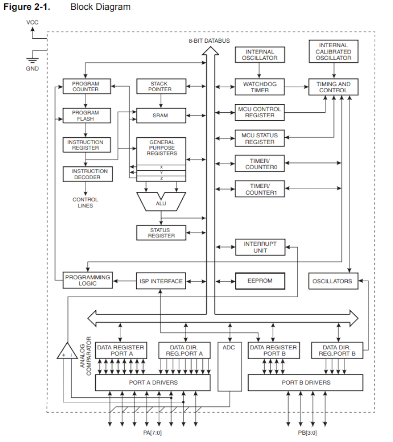 block diagram