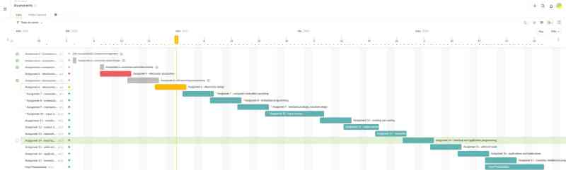 ProjectManagement005