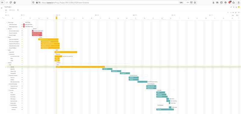ProjectManagement006