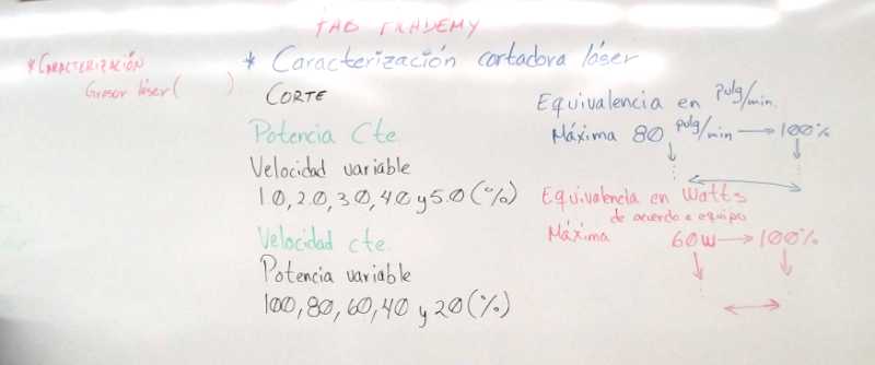 Caracterización Laser