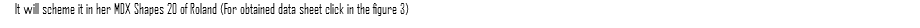 It will scheme it in her MDX Shapes 20 of Roland (For obtained data sheet click in the figure 3)