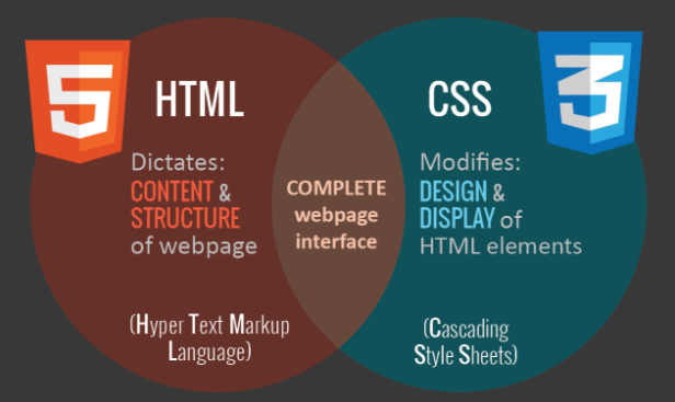 html-css