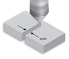 Kerf Width Illustration