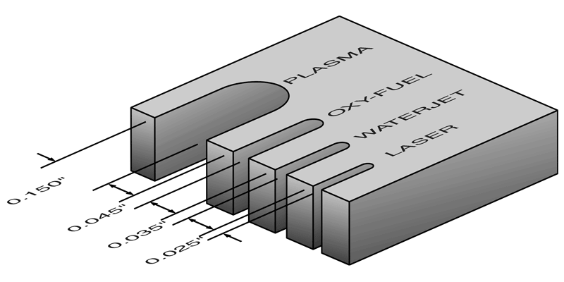 Kerf Width Illustration