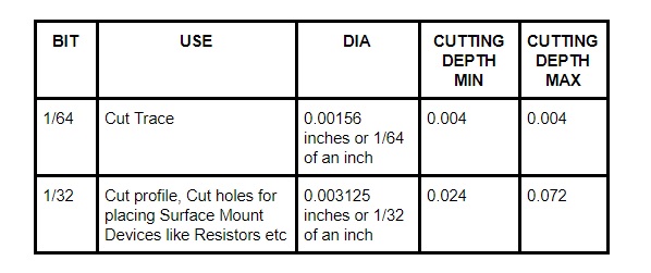 Bit Specifications